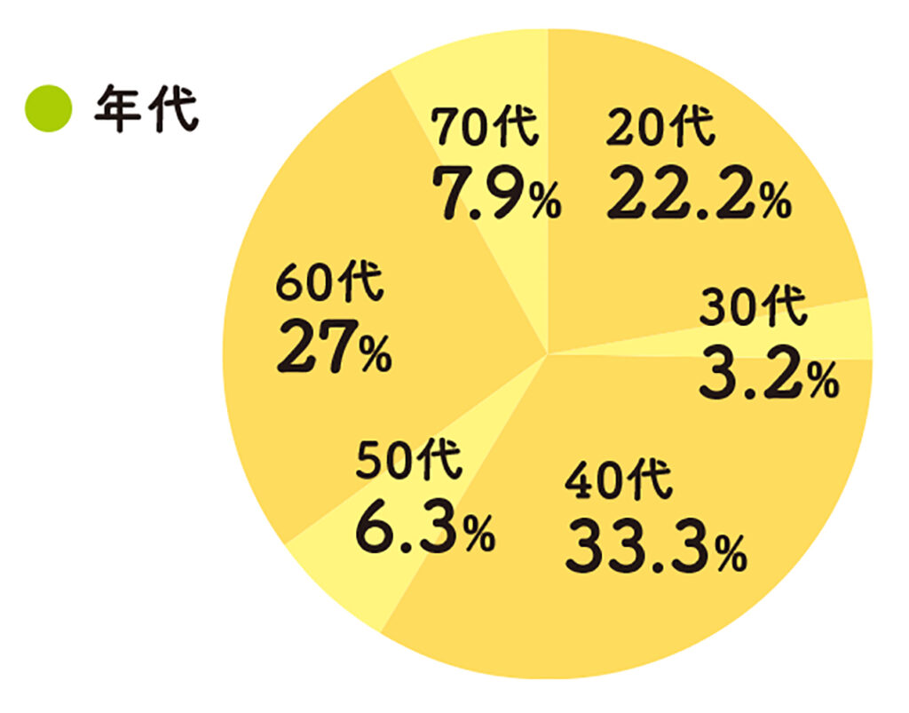 株式会社 自然科学調査事務所は、こんな会社です! 株式会社 自然科学調査事務所は、こんな会社です!